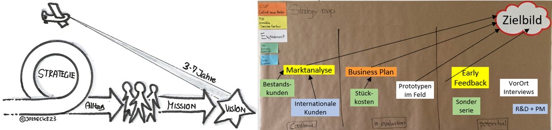 Strategieentwicklung JOEDECKE