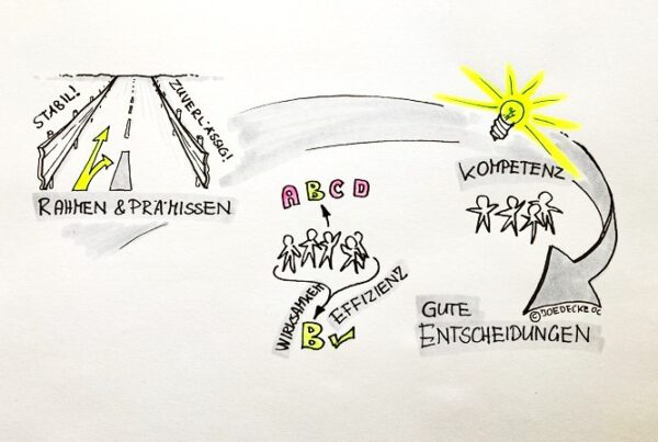 Entscheidungsfindung